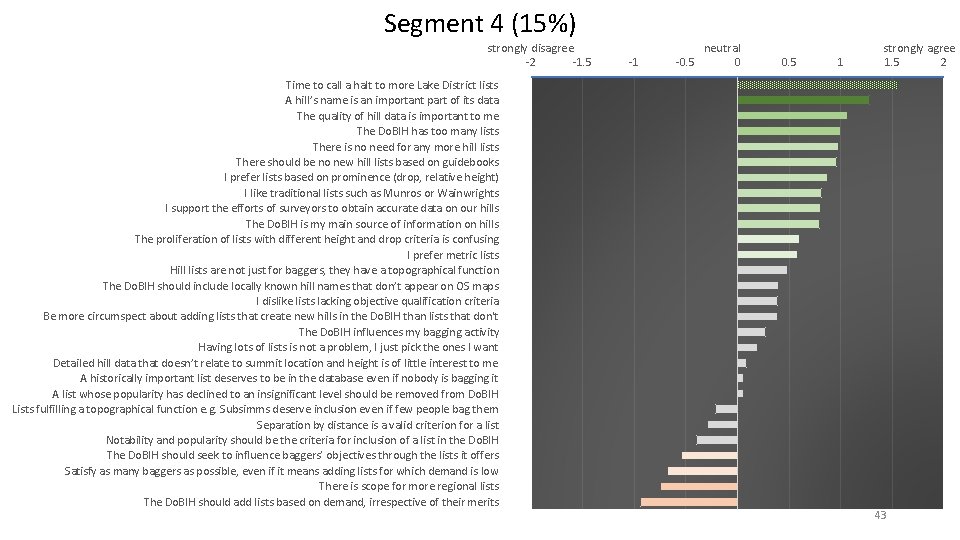 Segment 4 (15%) strongly disagree -2 -1. 5 Time to call a halt to