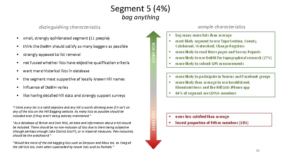 Segment 5 (4%) bag anything sample characteristics distinguishing characteristics § small, strongly opinionated segment