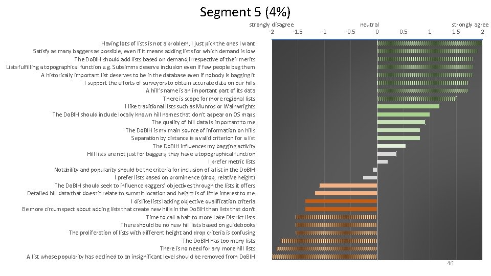 Segment 5 (4%) strongly disagree -2 -1. 5 Having lots of lists is not