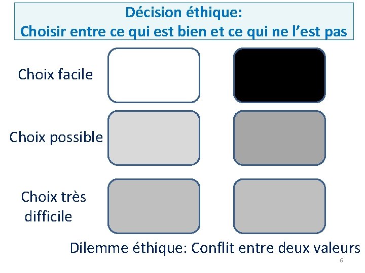 Décision éthique: Choisir entre ce qui est bien et ce qui ne l’est pas
