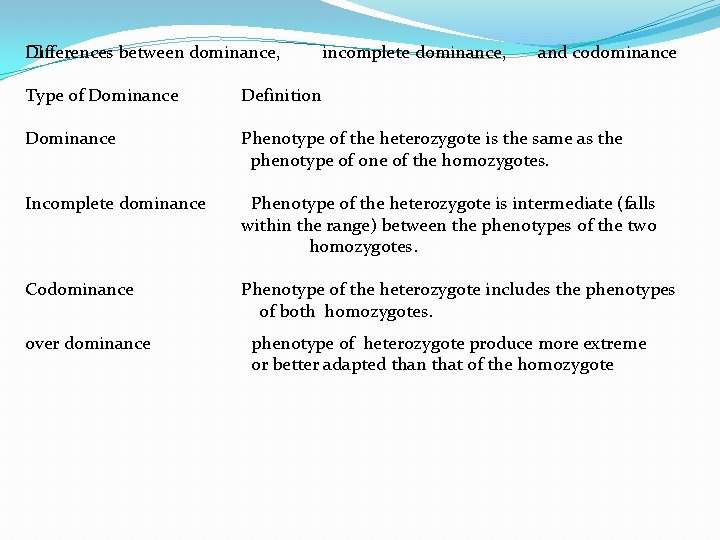 Differences between dominance, � incomplete dominance, and codominance Type of Dominance Definition Dominance Phenotype