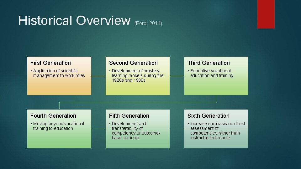 Historical Overview (Ford, 2014) First Generation Second Generation Third Generation • Application of scientific