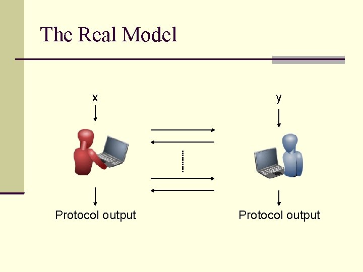 The Real Model x y Protocol output 