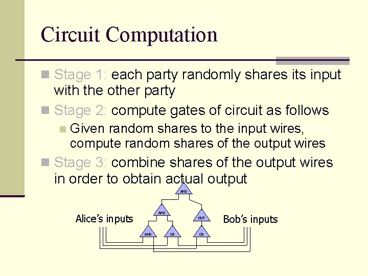 Circuit Computation Stage 1: each party randomly shares its input with the other party