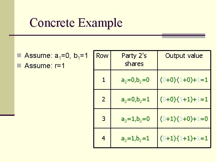 Concrete Example Assume: a 1=0, b 1=1 Row Party 2’s shares Output value 1