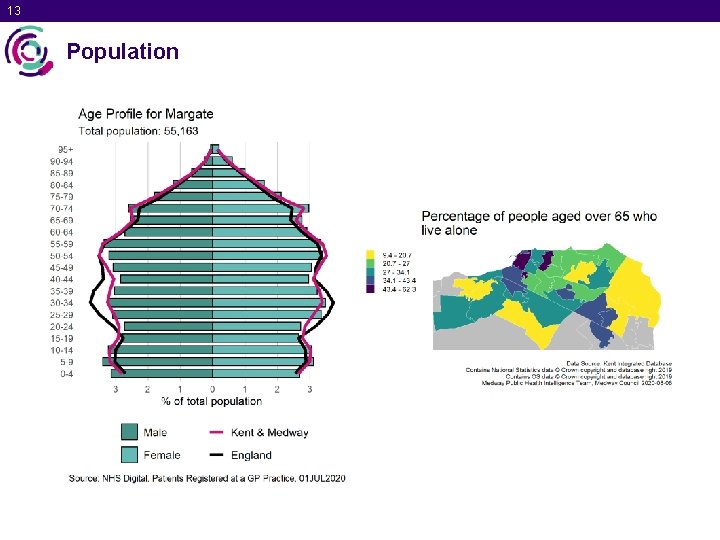 13 Population 