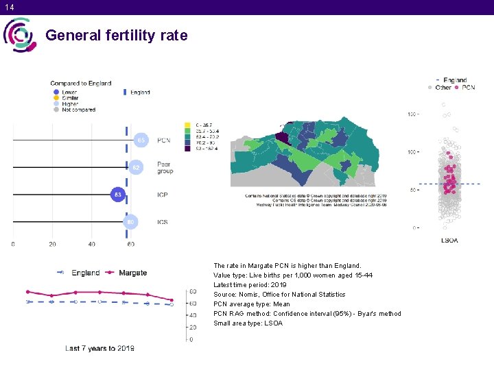 14 General fertility rate The rate in Margate PCN is higher than England. Value