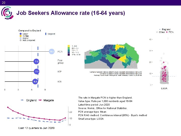 20 Job Seekers Allowance rate (16 -64 years) The rate in Margate PCN is