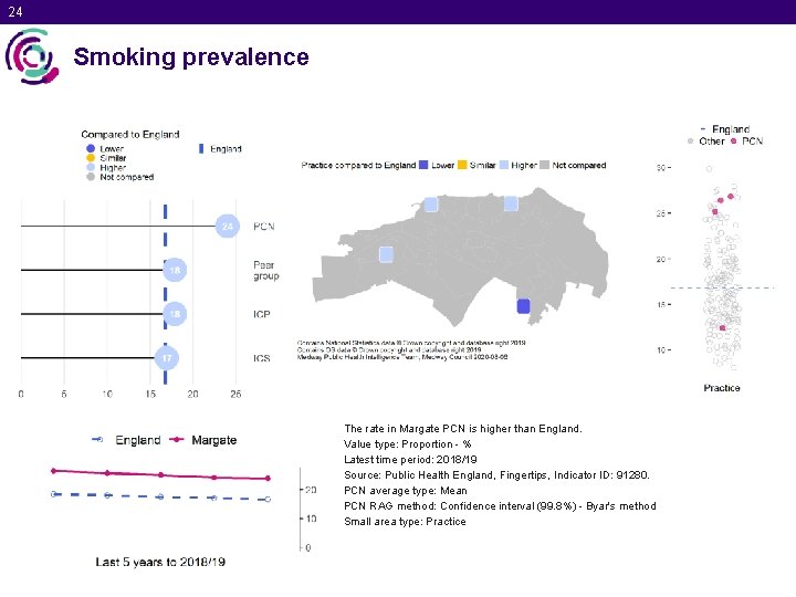 24 Smoking prevalence The rate in Margate PCN is higher than England. Value type: