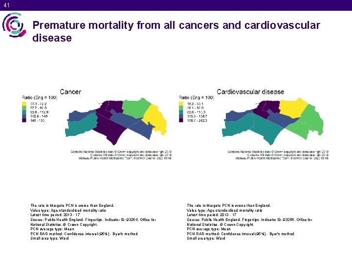 41 Premature mortality from all cancers and cardiovascular disease The rate in Margate PCN