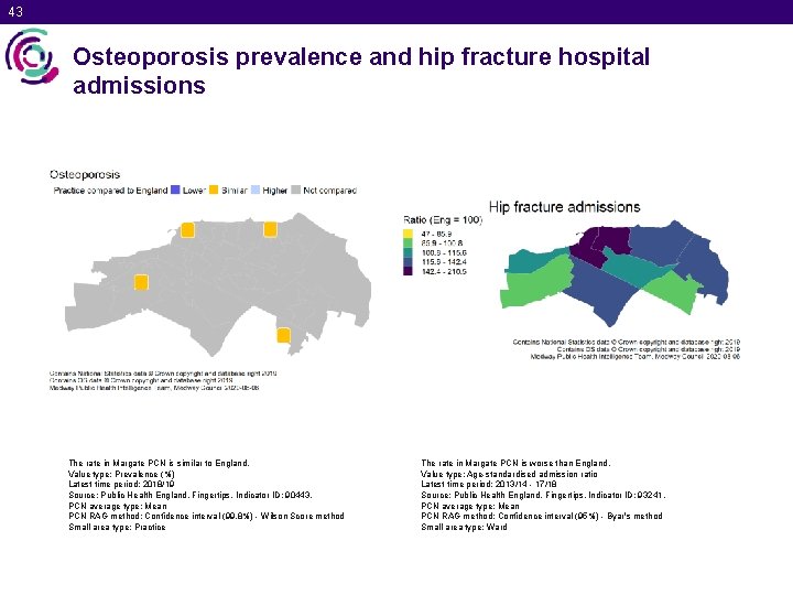 43 Osteoporosis prevalence and hip fracture hospital admissions The rate in Margate PCN is