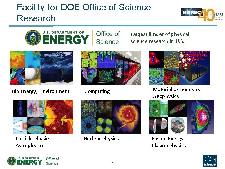 Facility for DOE Office of Science Research Largest funder of physical science research in