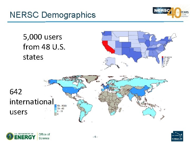 NERSC Demographics 5, 000 users from 48 U. S. states 642 international users -6