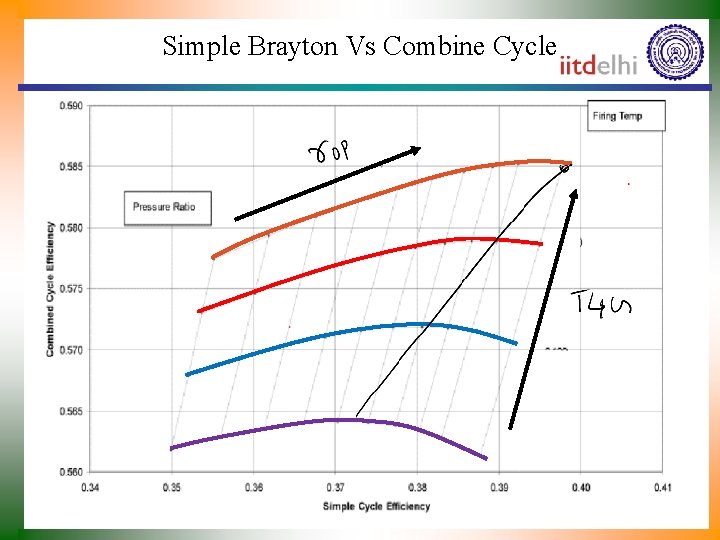 Simple Brayton Vs Combine Cycle 
