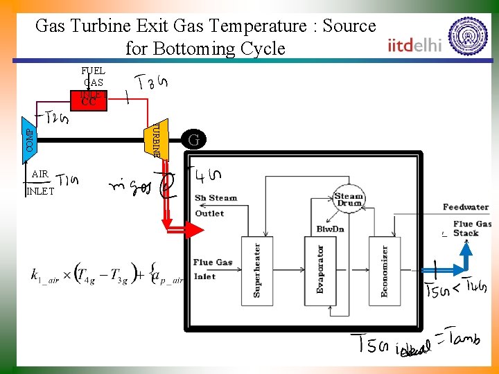 Gas Turbine Exit Gas Temperature : Source for Bottoming Cycle FUEL GAS INLET AIR