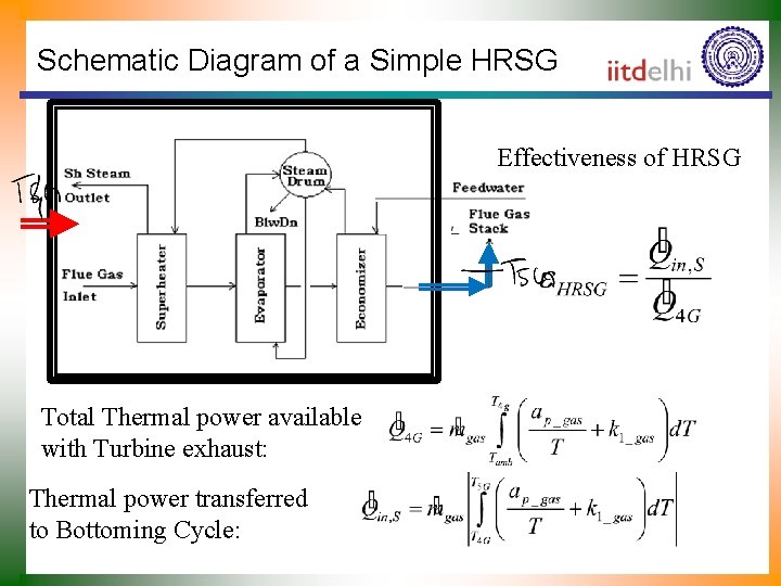 Schematic Diagram of a Simple HRSG Effectiveness of HRSG Total Thermal power available with