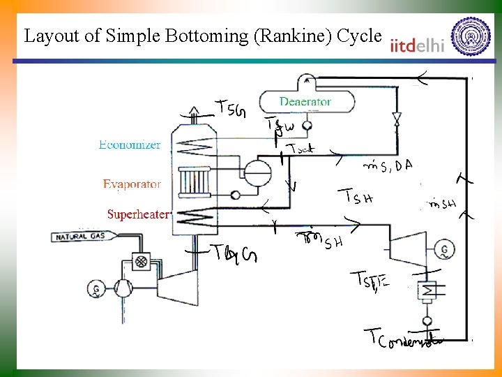Layout of Simple Bottoming (Rankine) Cycle 