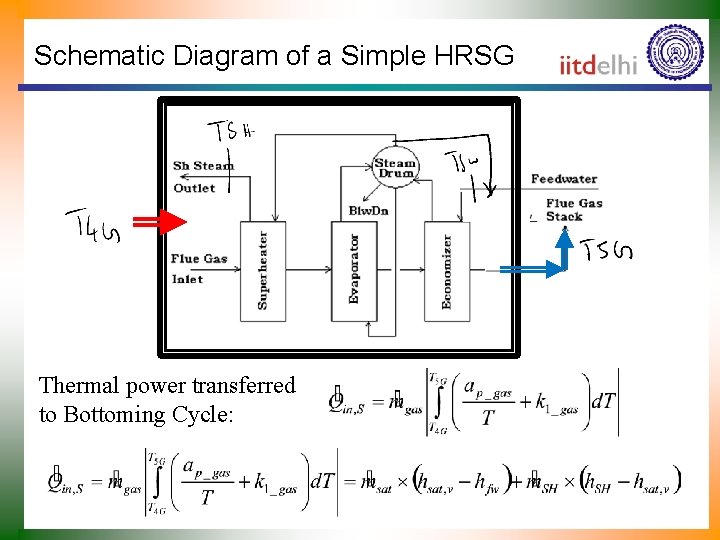 Schematic Diagram of a Simple HRSG Thermal power transferred to Bottoming Cycle: 