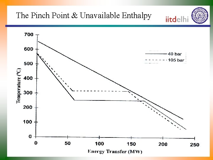 The Pinch Point & Unavailable Enthalpy 