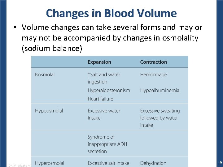 Changes in Blood Volume • Volume changes can take several forms and may or