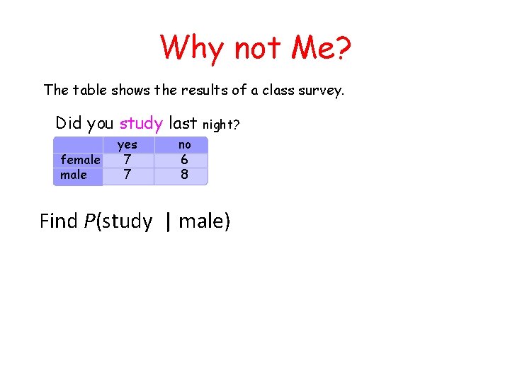 Why not Me? The table shows the results of a class survey. Did you