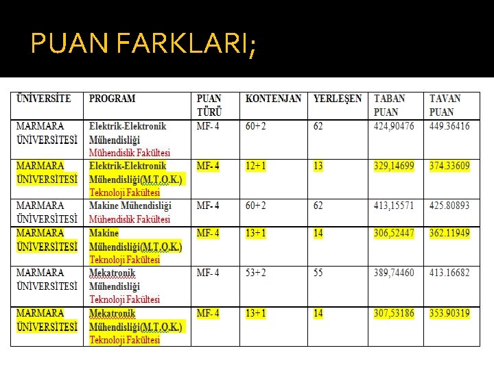 PUAN FARKLARI; PUAN FARKLARI;