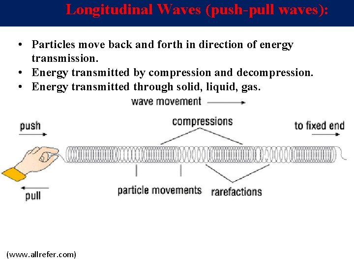 Longitudinal Waves (push-pull waves): • Particles move back and forth in direction of energy