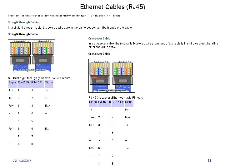 Ethernet Cables (RJ 45) Ali Kujoory 3/3/2021 11 