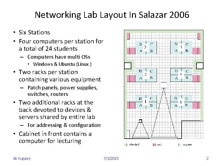 Networking Lab Layout In Salazar 2006 • Six Stations • Four computers per station