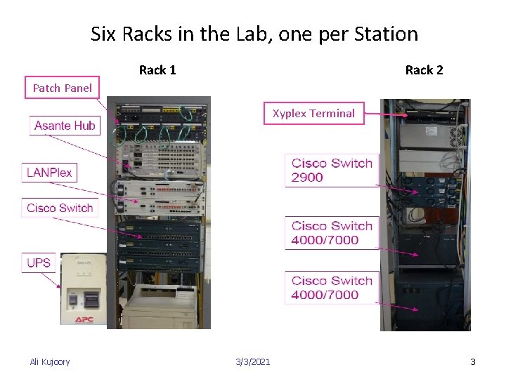 Six Racks in the Lab, one per Station Rack 1 Rack 2 Patch Panel