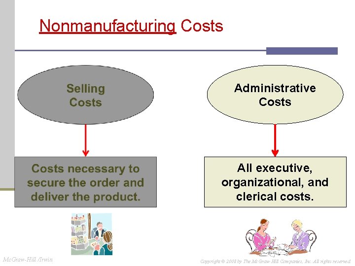 Nonmanufacturing Costs Administrative Costs All executive, organizational, and clerical costs. Mc. Graw-Hill /Irwin Copyright