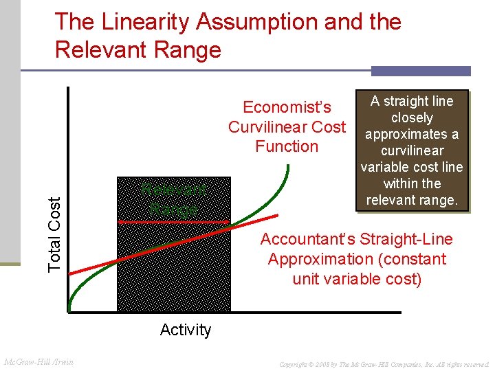 The Linearity Assumption and the Relevant Range Total Cost Economist’s Curvilinear Cost Function Relevant