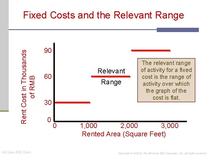 Rent Cost in Thousands of RMB Fixed Costs and the Relevant Range Mc. Graw-Hill