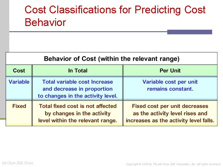 Cost Classifications for Predicting Cost Behavior Mc. Graw-Hill /Irwin Copyright © 2008 by The