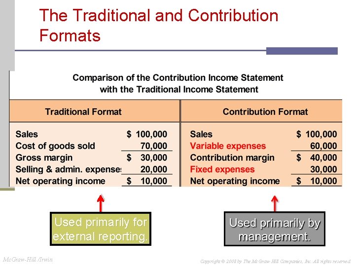 The Traditional and Contribution Formats Used primarily for external reporting. Mc. Graw-Hill /Irwin Copyright