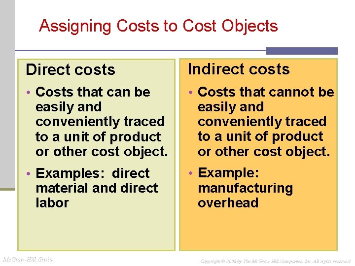 Assigning Costs to Cost Objects Direct costs Indirect costs • Costs that can be