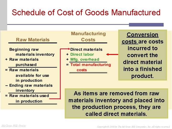 Schedule of Cost of Goods Manufactured Conversion costs are costs incurred to convert the