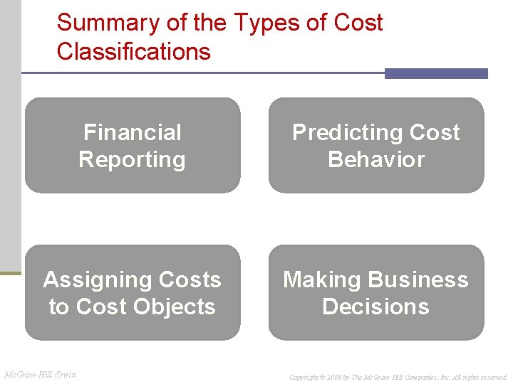 Summary of the Types of Cost Classifications Financial Reporting Predicting Cost Behavior Assigning Costs