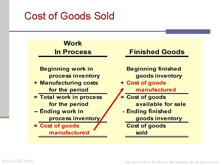 Cost of Goods Sold Mc. Graw-Hill /Irwin Copyright © 2008 by The Mc. Graw-Hill