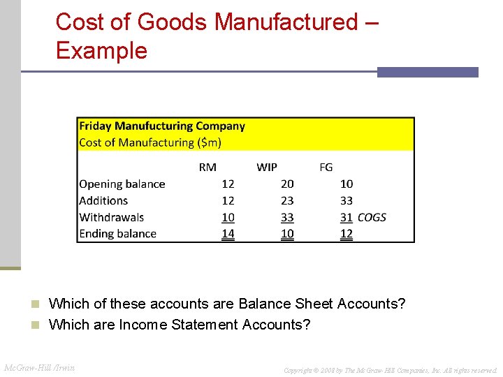 Cost of Goods Manufactured – Example n Which of these accounts are Balance Sheet