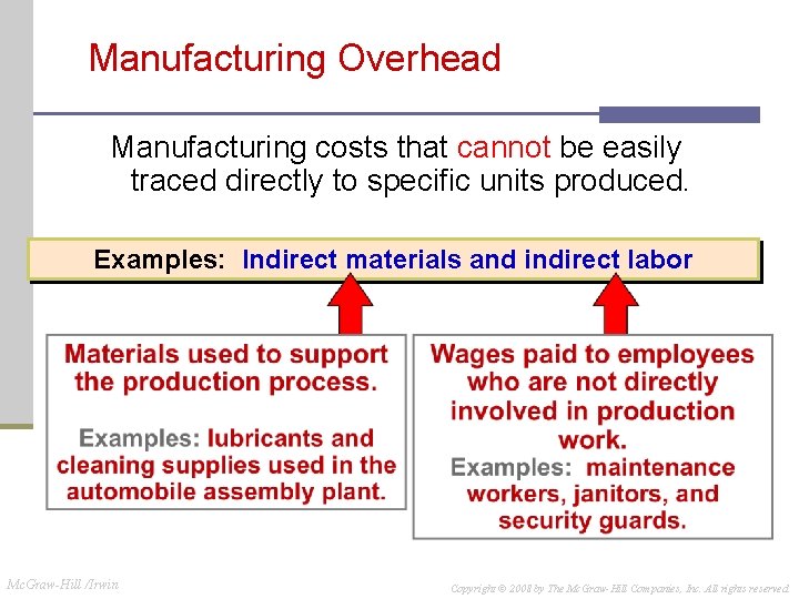 Manufacturing Overhead Manufacturing costs that cannot be easily traced directly to specific units produced.