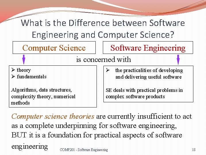 What is the Difference between Software Engineering and Computer Science? Computer Science Software Engineering