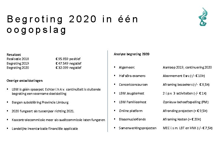 Begroting 2020 in één oogopslag Resultaat Realisatie 2018 Begroting 2019 Begroting 2020 Analyse begroting