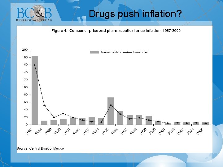 Drugs push inflation? 
