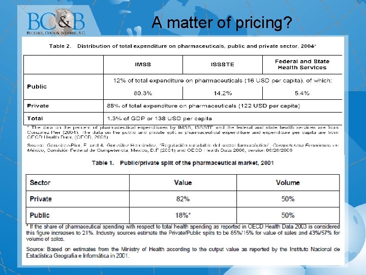 A matter of pricing? 