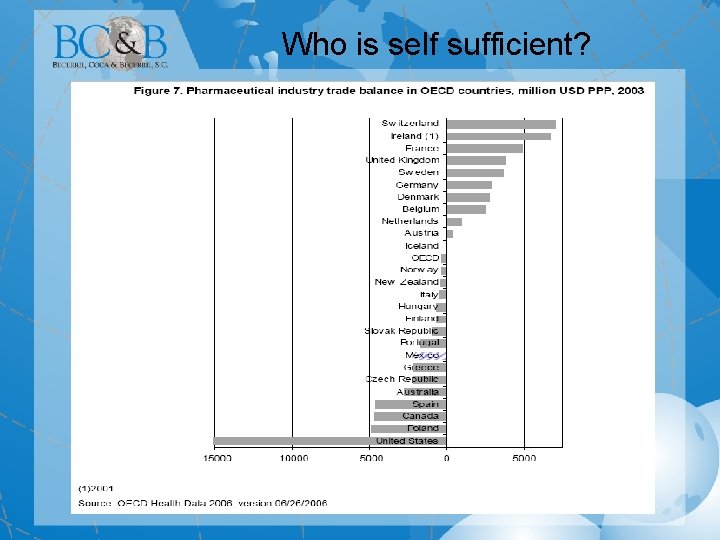 Who is self sufficient? 