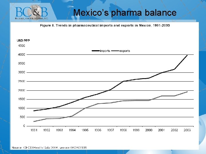 Mexico’s pharma balance 