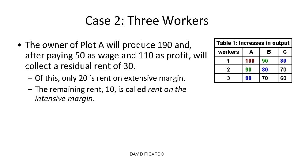 Case 2: Three Workers • The owner of Plot A will produce 190 and,