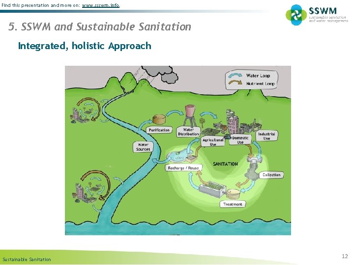 Find this presentation and more on: www. ssswm. info. 5. SSWM and Sustainable Sanitation