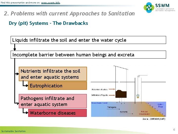Find this presentation and more on: www. ssswm. info. 2. Problems with current Approaches